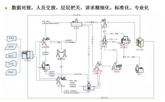 電商物流VS傳統(tǒng)物流，誰(shuí)更勝一籌？