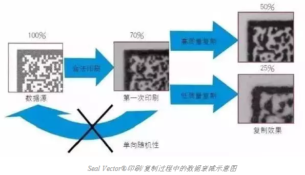 智能手機(jī)掃描已不新鮮，其實(shí)二維碼還可以這樣玩兒