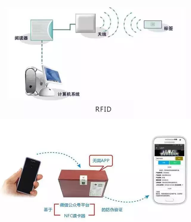 RFID與條形碼存在哪些差異？