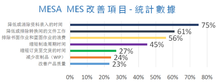 MES改善項(xiàng)目統(tǒng)計(jì)數(shù)據(jù) .png