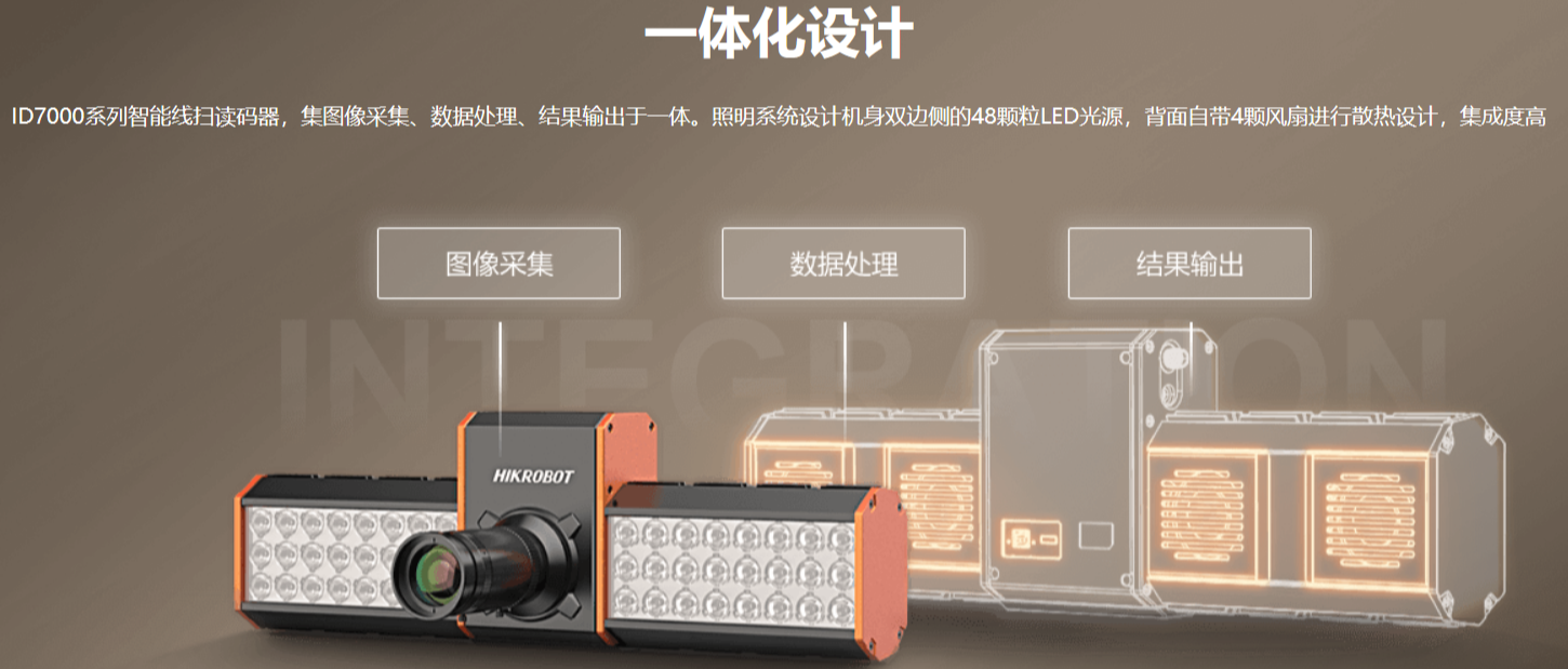 ?？礗D7000系列智能讀碼器（多面掃描底掃相機(jī)）.png