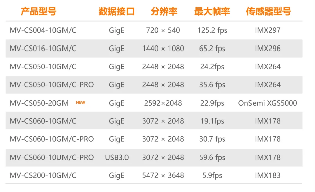 ?？礐S系列-500萬像素工業(yè)面陣相機(jī)全系列型號(hào).png