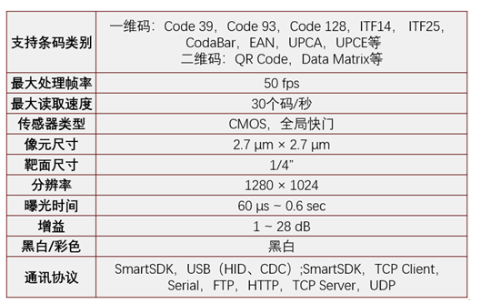 ?？礗D2013EM智能讀碼器.png