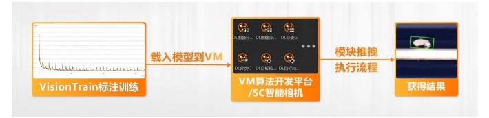 ?？禉C器人VM算法開發(fā)平臺/SC智能相機系列.png