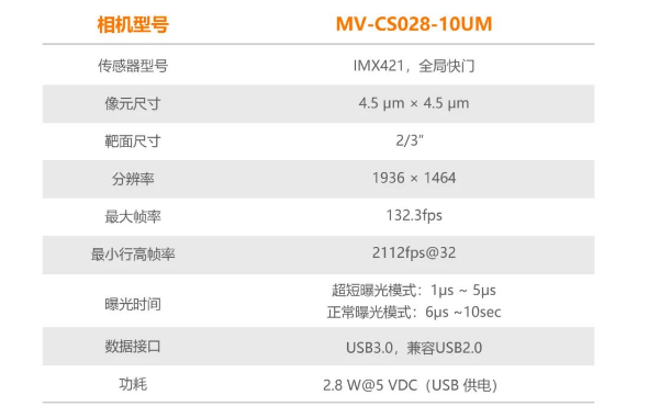 ?？礛V-CS028-10UM二代面陣相機.png