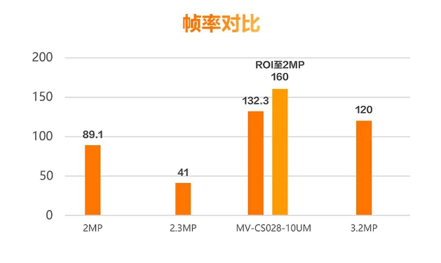 ?？礛V-CS028-10UM二代面陣相機.png