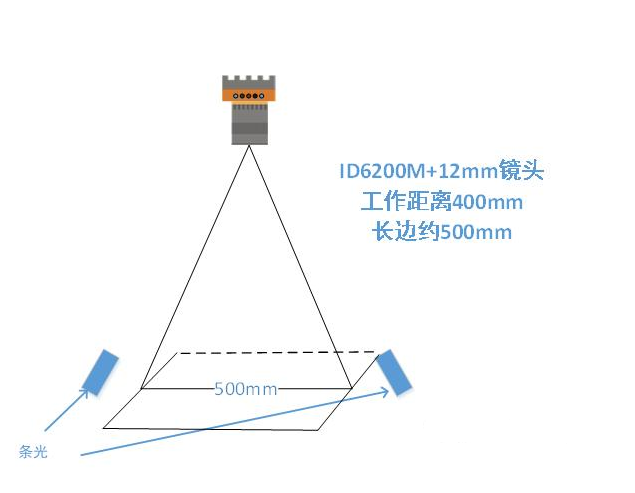 ?？底x碼示意圖.png