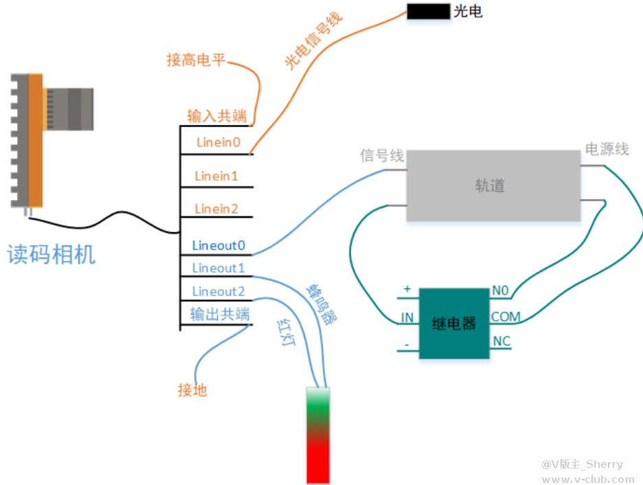 海康MV-ID5120M-00C-NNN讀碼器方案思路.png