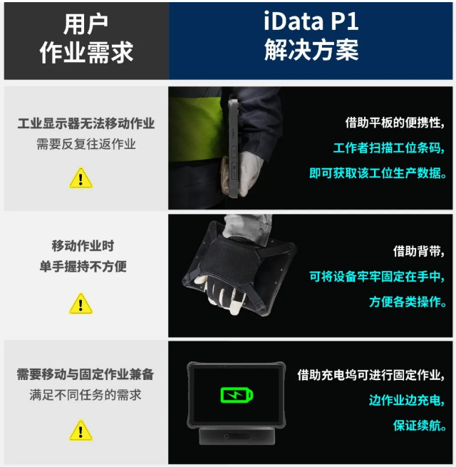 idata P1工業(yè)級平板解決方案.png