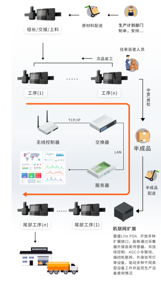 霍盛Lite PDA.png