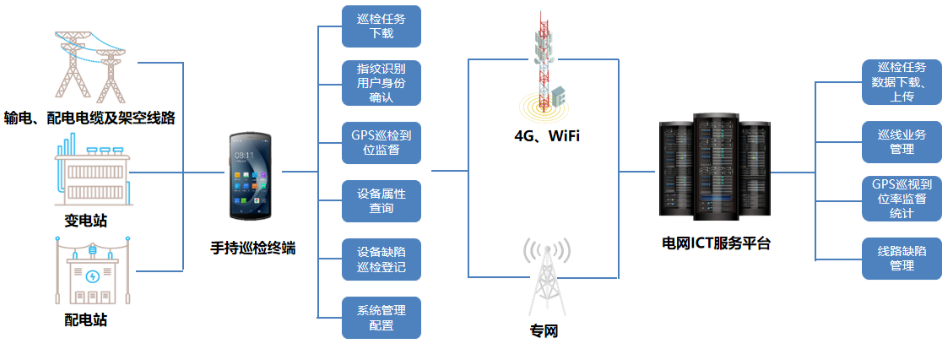 優(yōu)博訊DT50系列搭載Wi-Fi 6 Ready技術(shù)、4G全網(wǎng)通，信息傳輸能力更強(qiáng).png