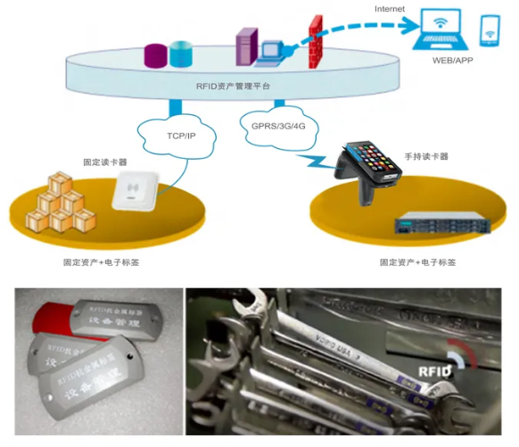 工器具、證件、高值耗材管理.png