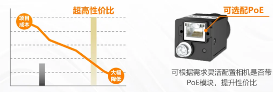 (MV-CU060-60GM/C)、2000萬(MV-CU200-20GM/C).png