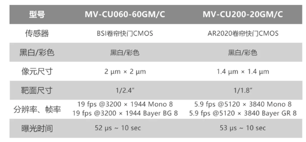 ?？倒I(yè)相機MV-CU060-60GM/C和MV-CU200-20GM/C.png