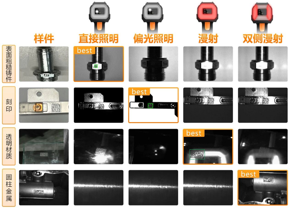 ?？礗DH9000四種集成式光源.png