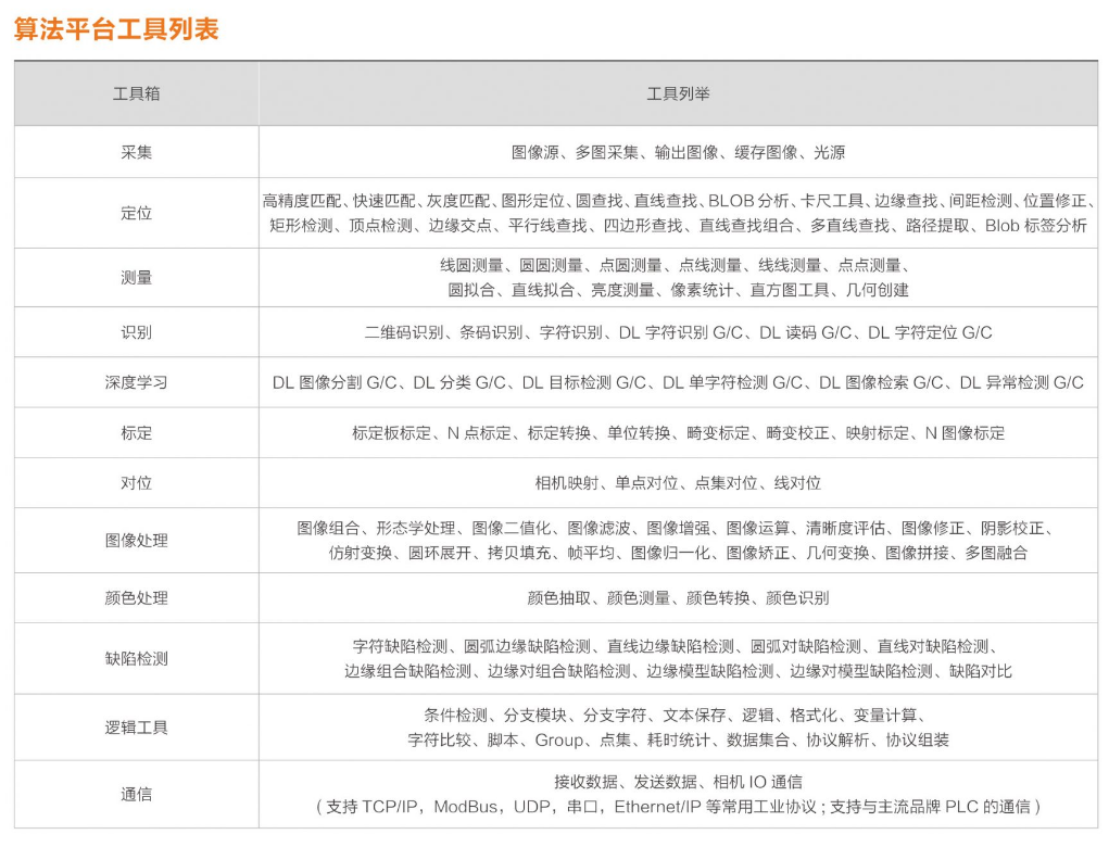 ?？礽MVS-VM-6200加密狗機(jī)器視覺軟件平臺算法平臺列表.png