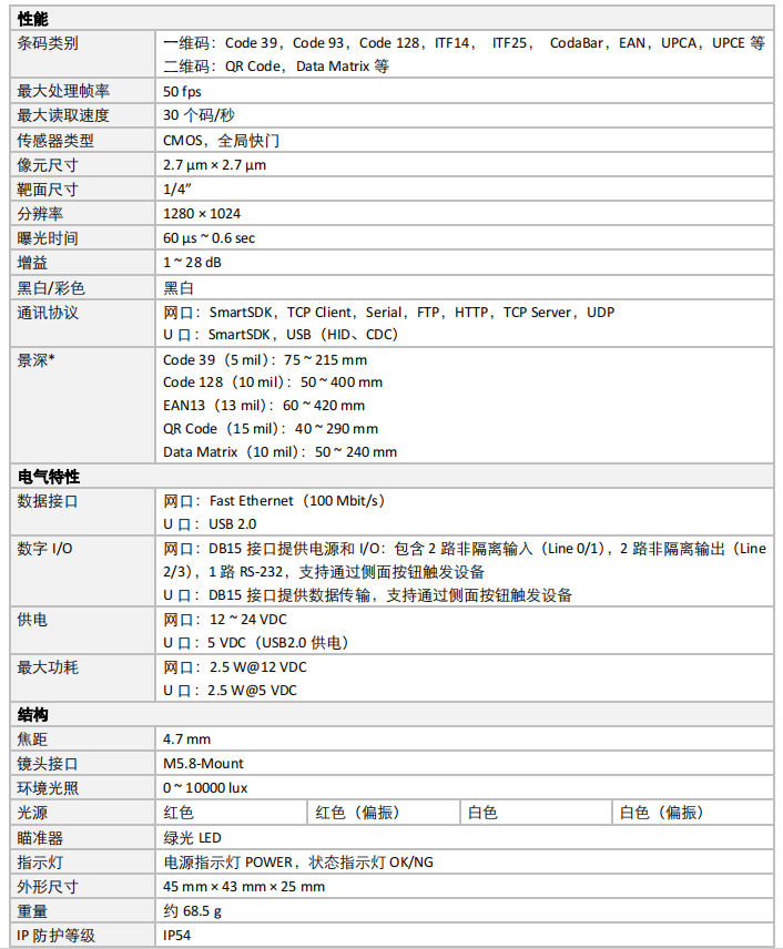 IVY-8040M-130-E 130萬像素小型智能讀碼器參數(shù).png